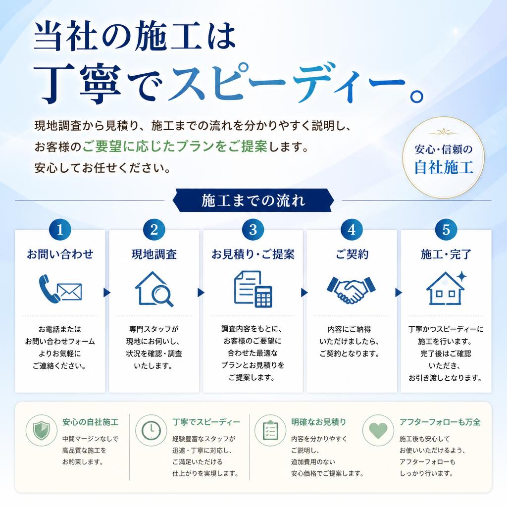 施工の流れとお見積り