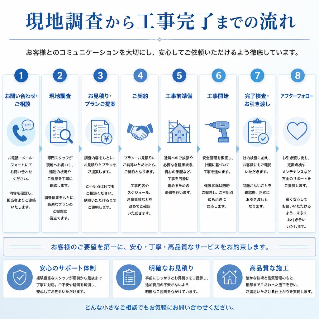 当社の補修工事の流れ